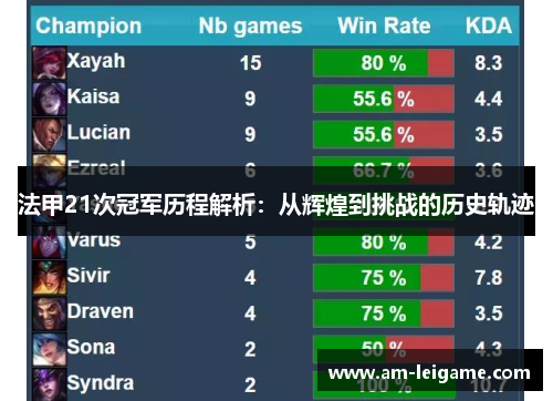 法甲21次冠军历程解析：从辉煌到挑战的历史轨迹