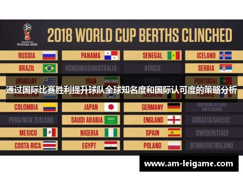 通过国际比赛胜利提升球队全球知名度和国际认可度的策略分析