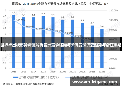 世界杯出线形势深度解析各洲竞争格局与关键变量演变趋势与潜在黑马