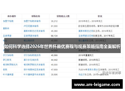 如何科学选择2026年世界杯最优赛程与观赛策略指南全面解析