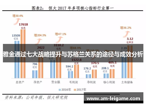 雅金通过七大战略提升与苏格兰关系的途径与成效分析