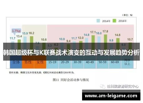 韩国超级杯与K联赛战术演变的互动与发展趋势分析