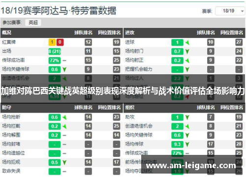 加维对阵巴西关键战英超级别表现深度解析与战术价值评估全场影响力